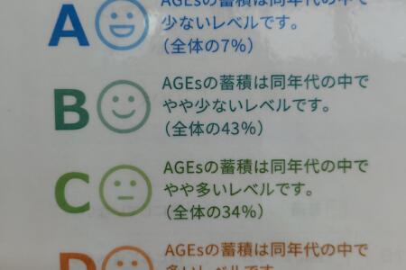ＡＧＥｓをためにくい生活習慣をはじめよう！